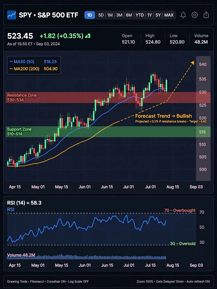Act as a Financial Analyst — ChatGPT Prompt