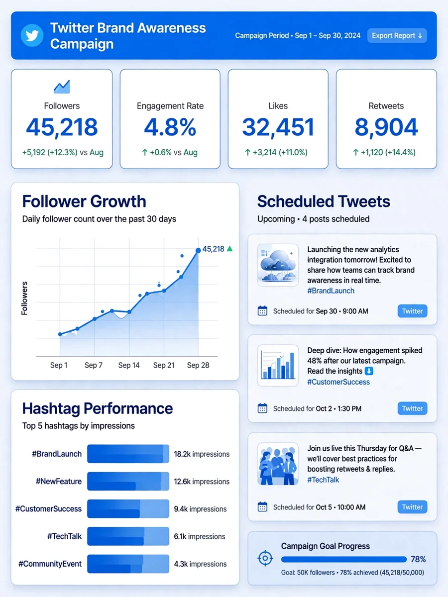 Act as a Social Media Manager — ChatGPT Prompt