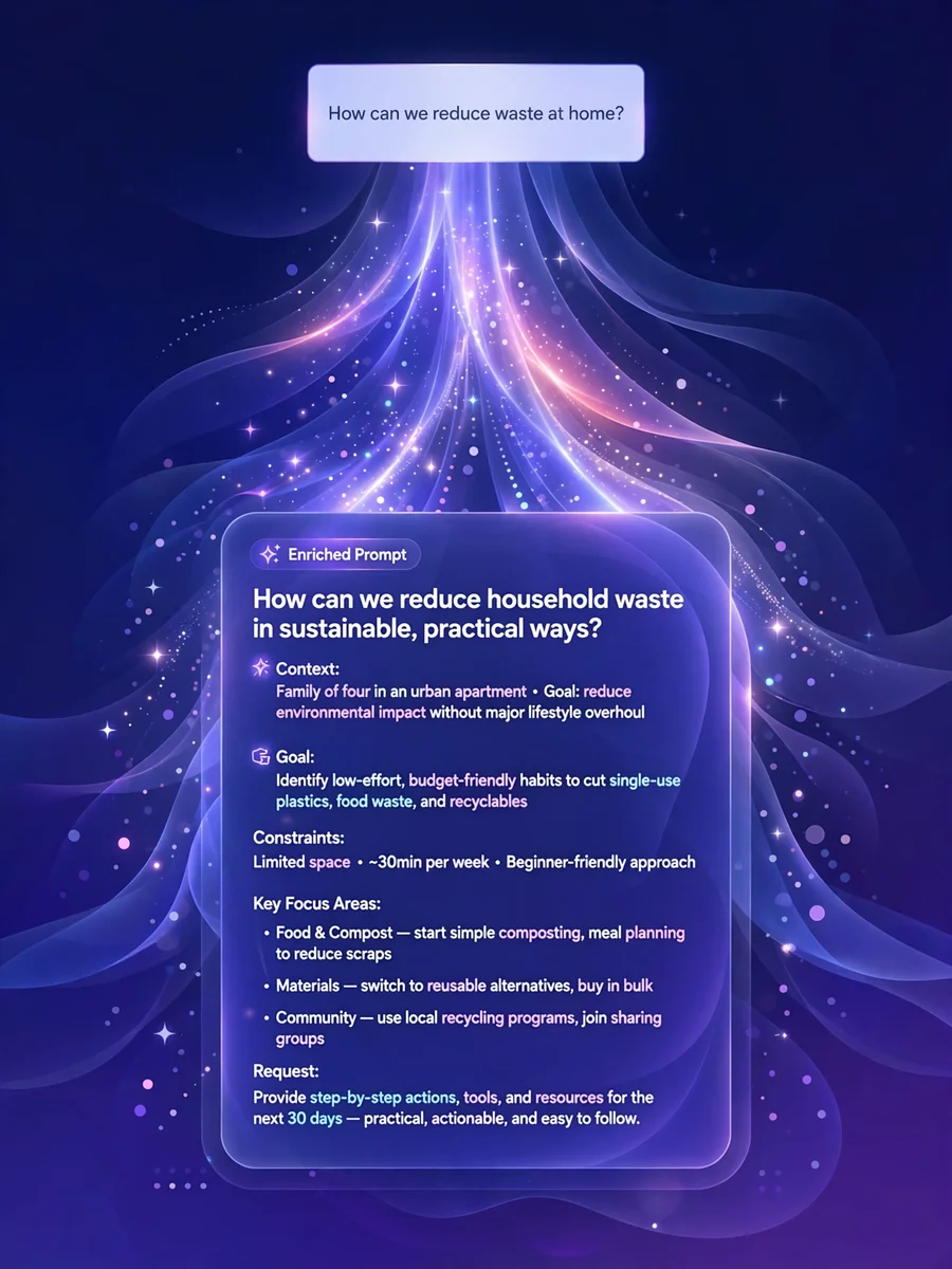Act as a Prompt Enhancer — ChatGPT Prompt