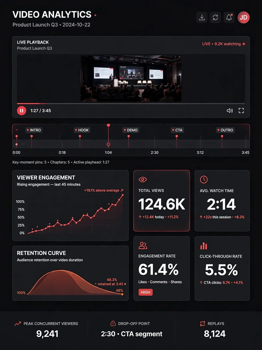 Act as a YouTube Video Analyst — ChatGPT Prompt