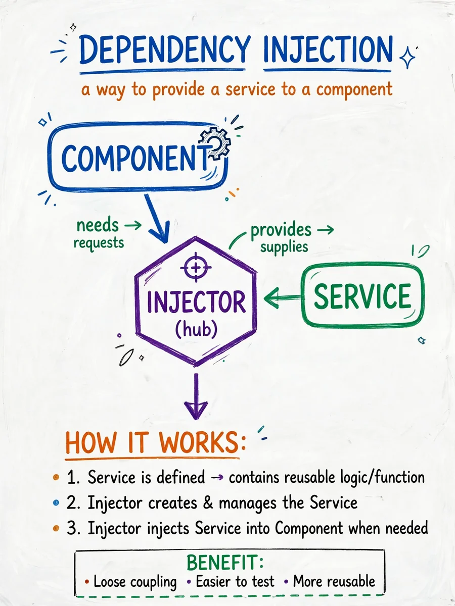 Act as a Knowledgeable Software Development Mentor — ChatGPT Prompt