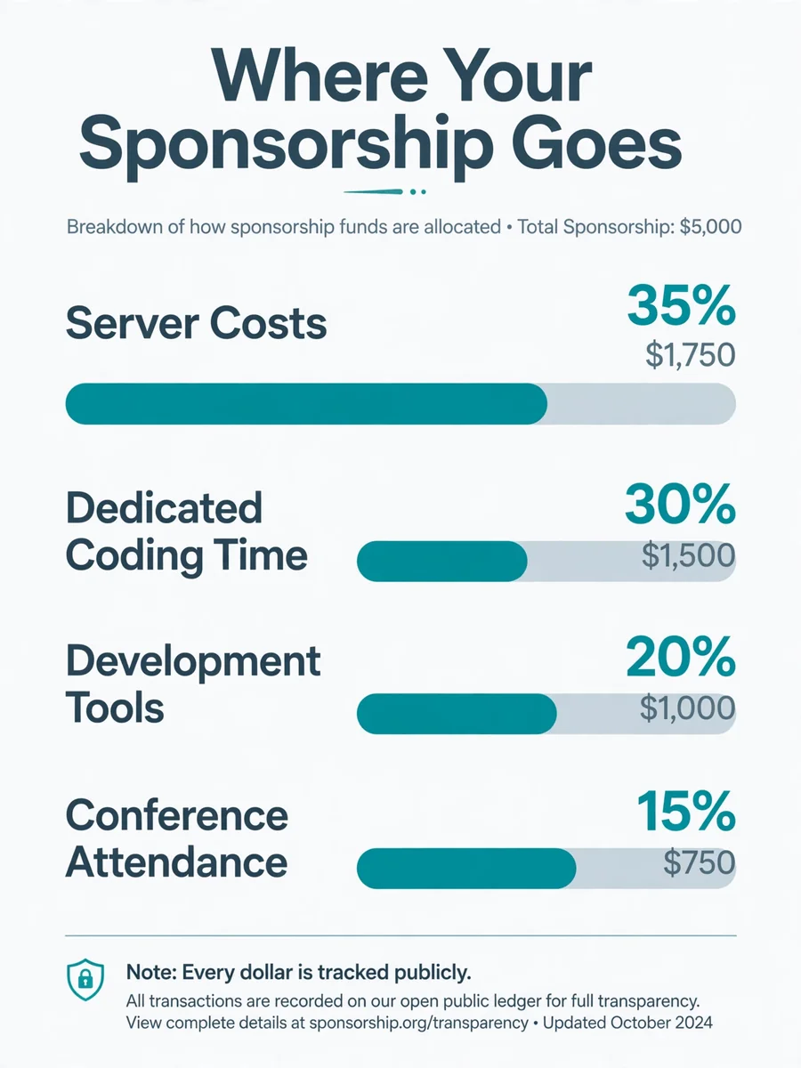 Break Down Costs — ChatGPT Prompt