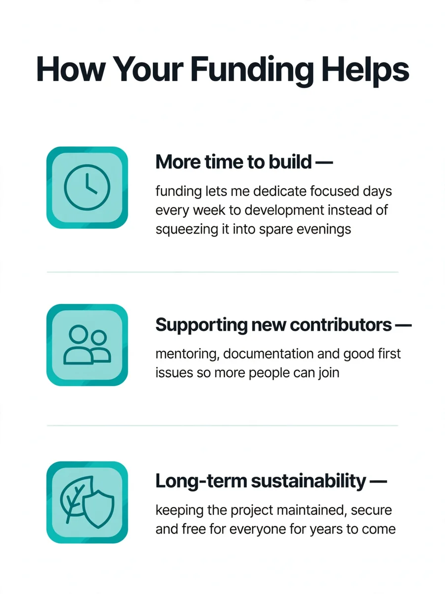 Explain Funding Impact — ChatGPT Prompt