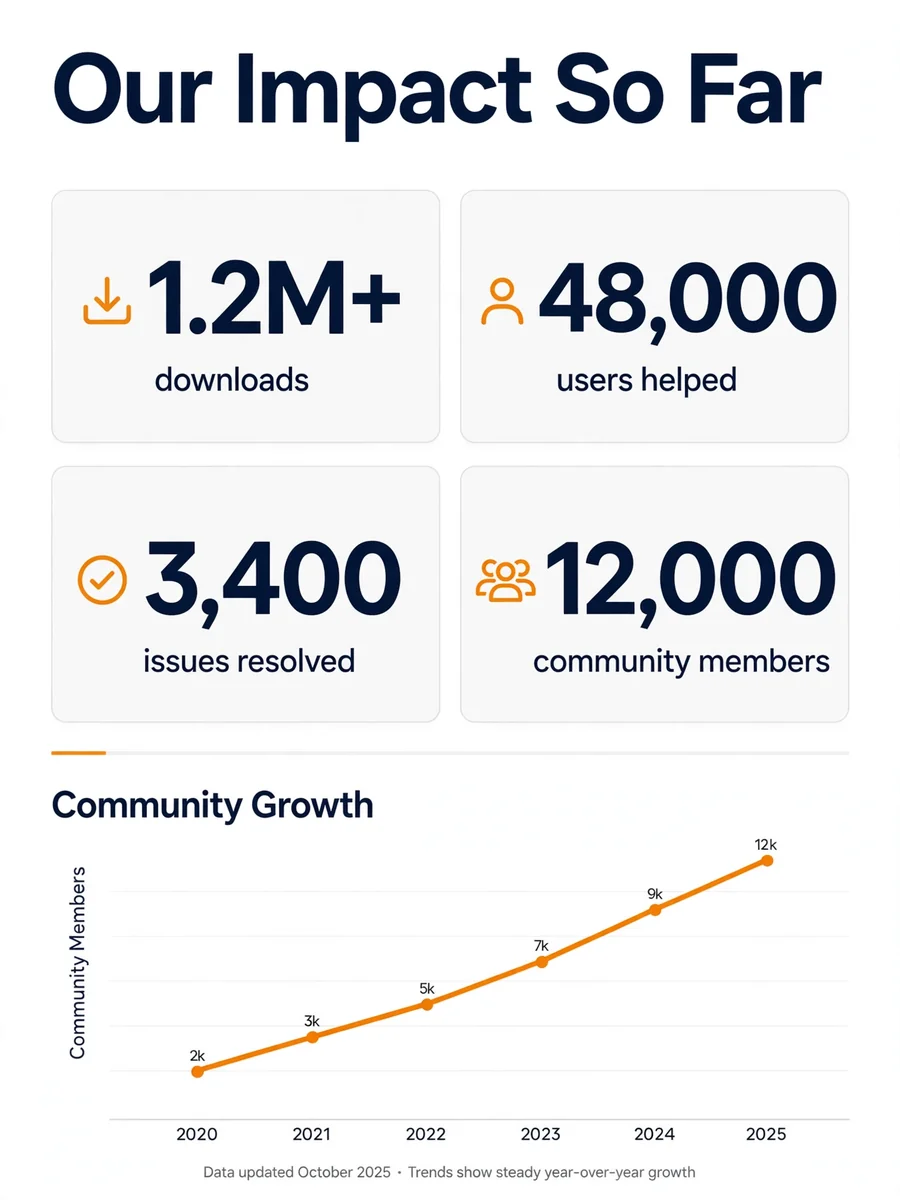 Act as an Impact Metrics — ChatGPT Prompt