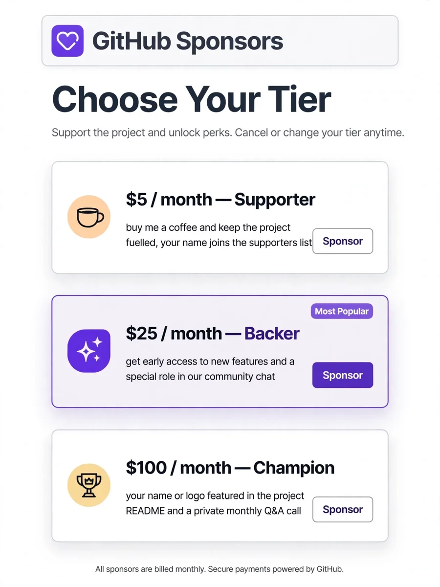 Write Tier Descriptions — ChatGPT Prompt