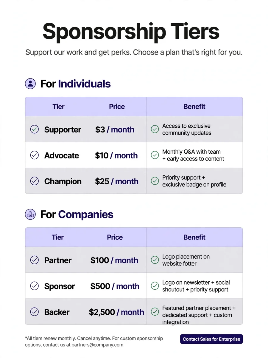 Suggest Pricing Tiers — ChatGPT Prompt