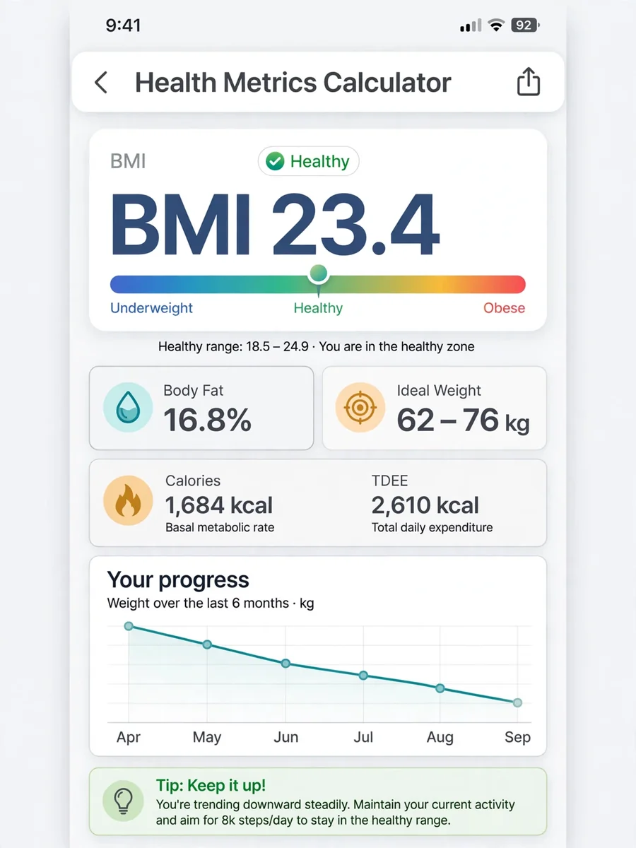 Act as a Health Metrics Calculator — ChatGPT Prompt