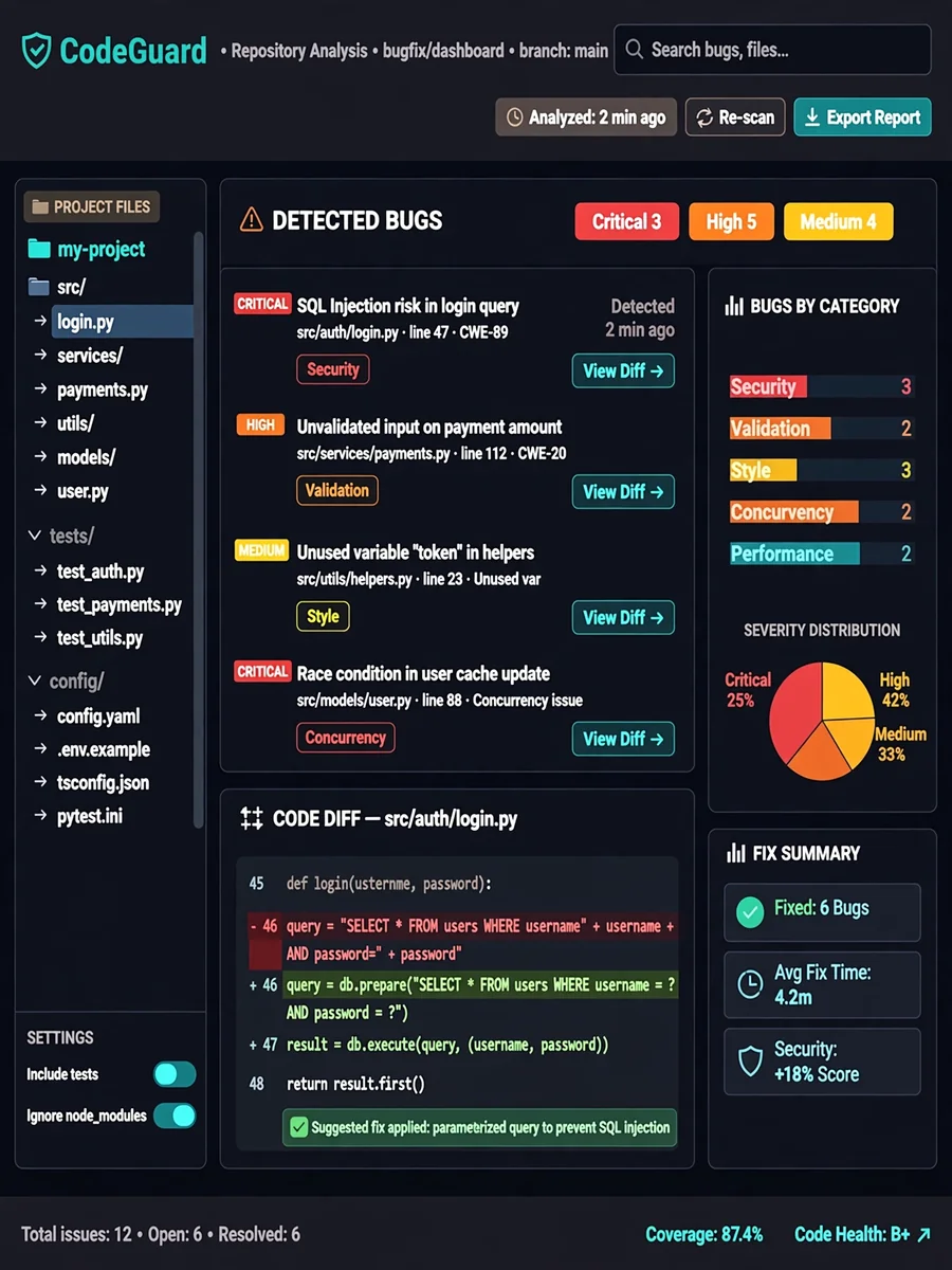 Comprehensive Repository Analysis and Bug Fixing Framework — ChatGPT Prompt