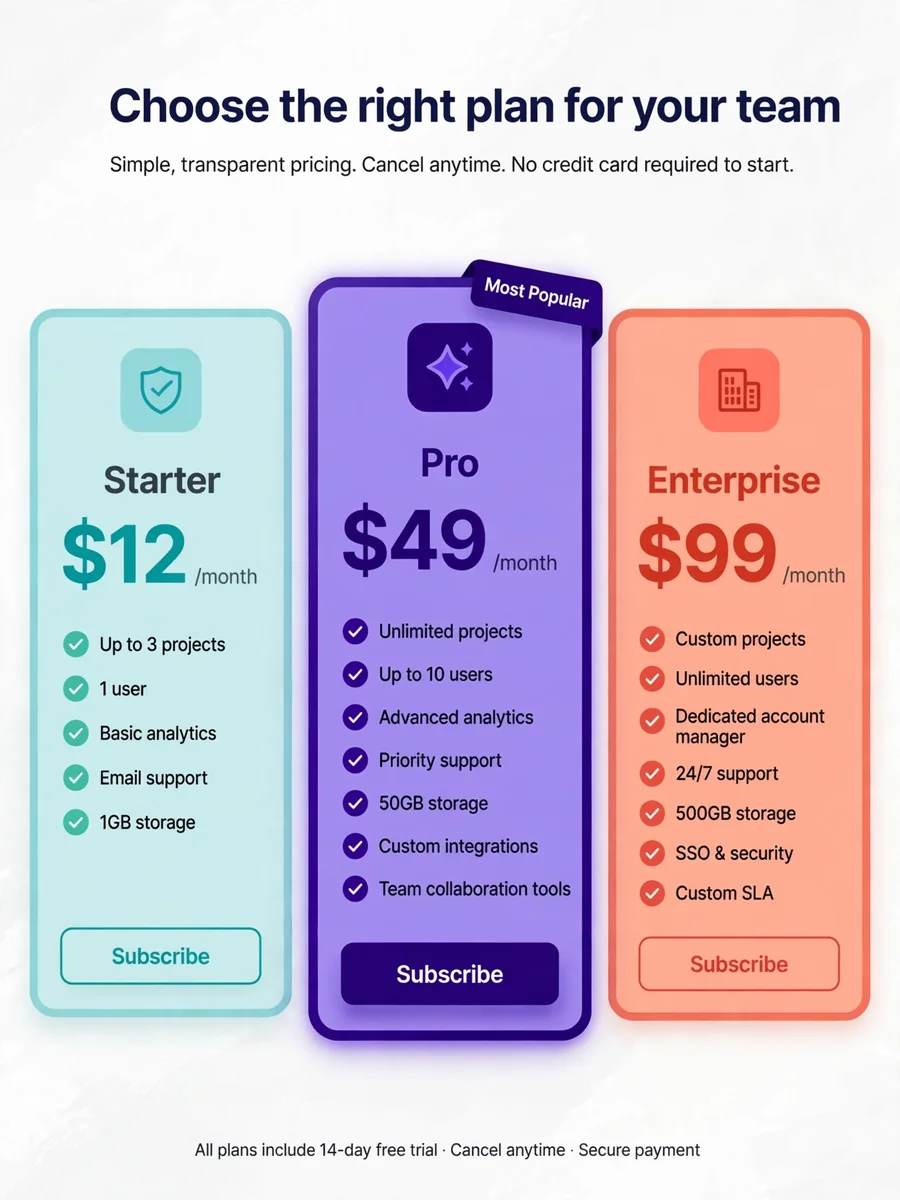 Act as a SaaS Payment Plan Options — ChatGPT Prompt