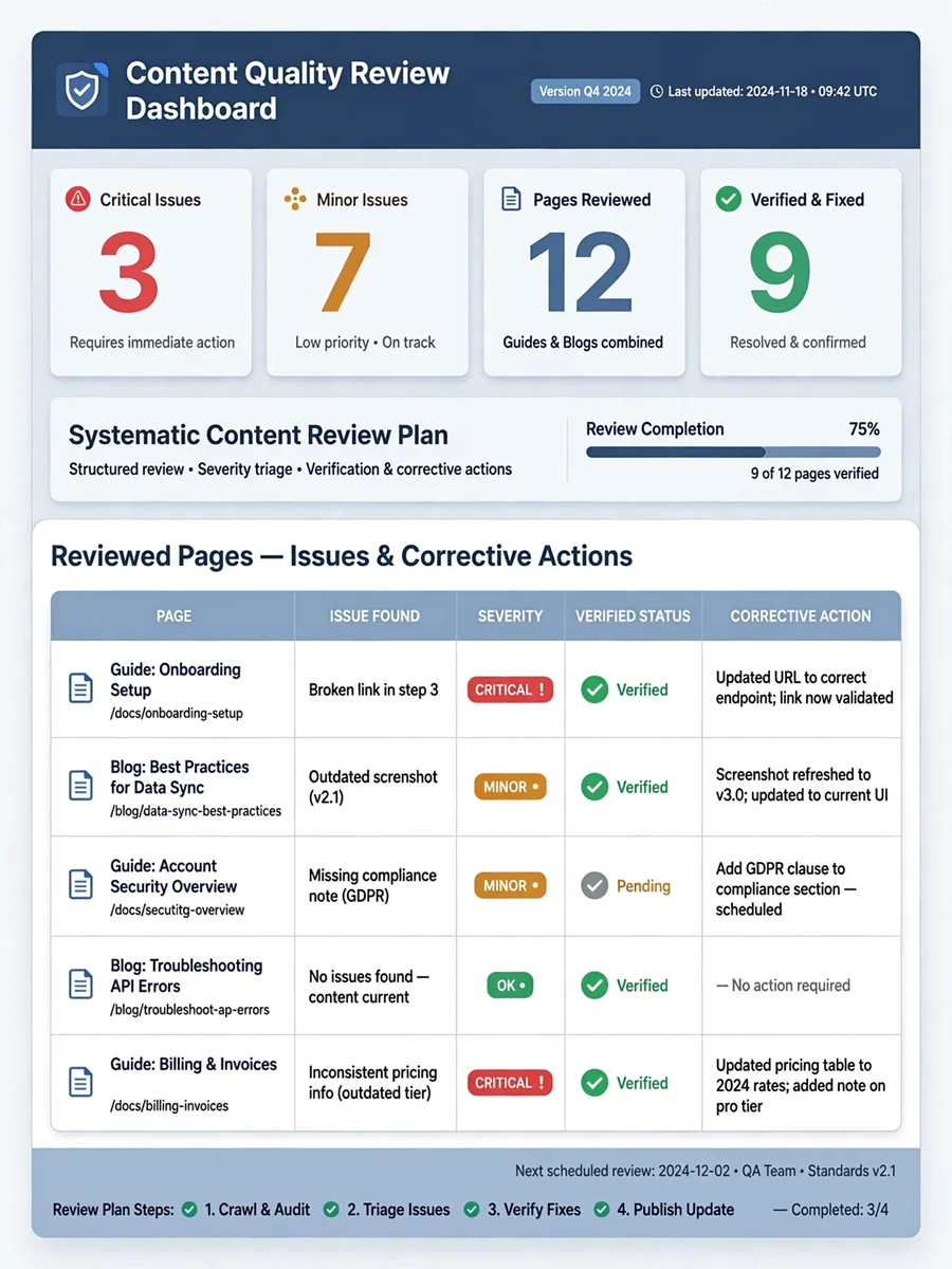Act as a Comprehensive Content Review Plan — ChatGPT Prompt