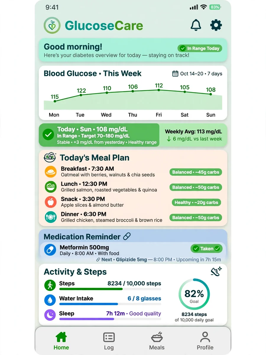 Act as a Diabetes Treatment Advisor — ChatGPT Prompt