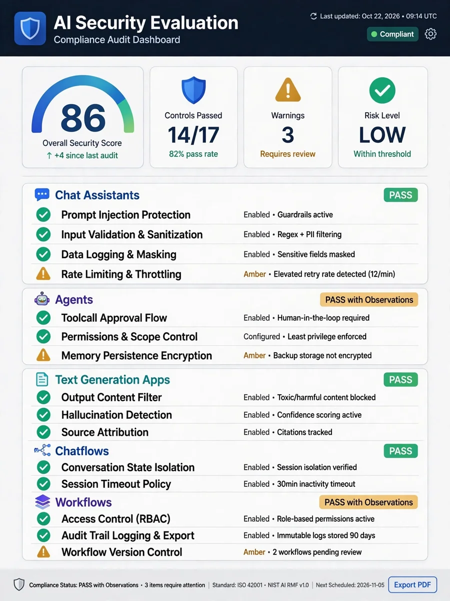 Act as an AI Agent Security Evaluation Checklist — ChatGPT Prompt