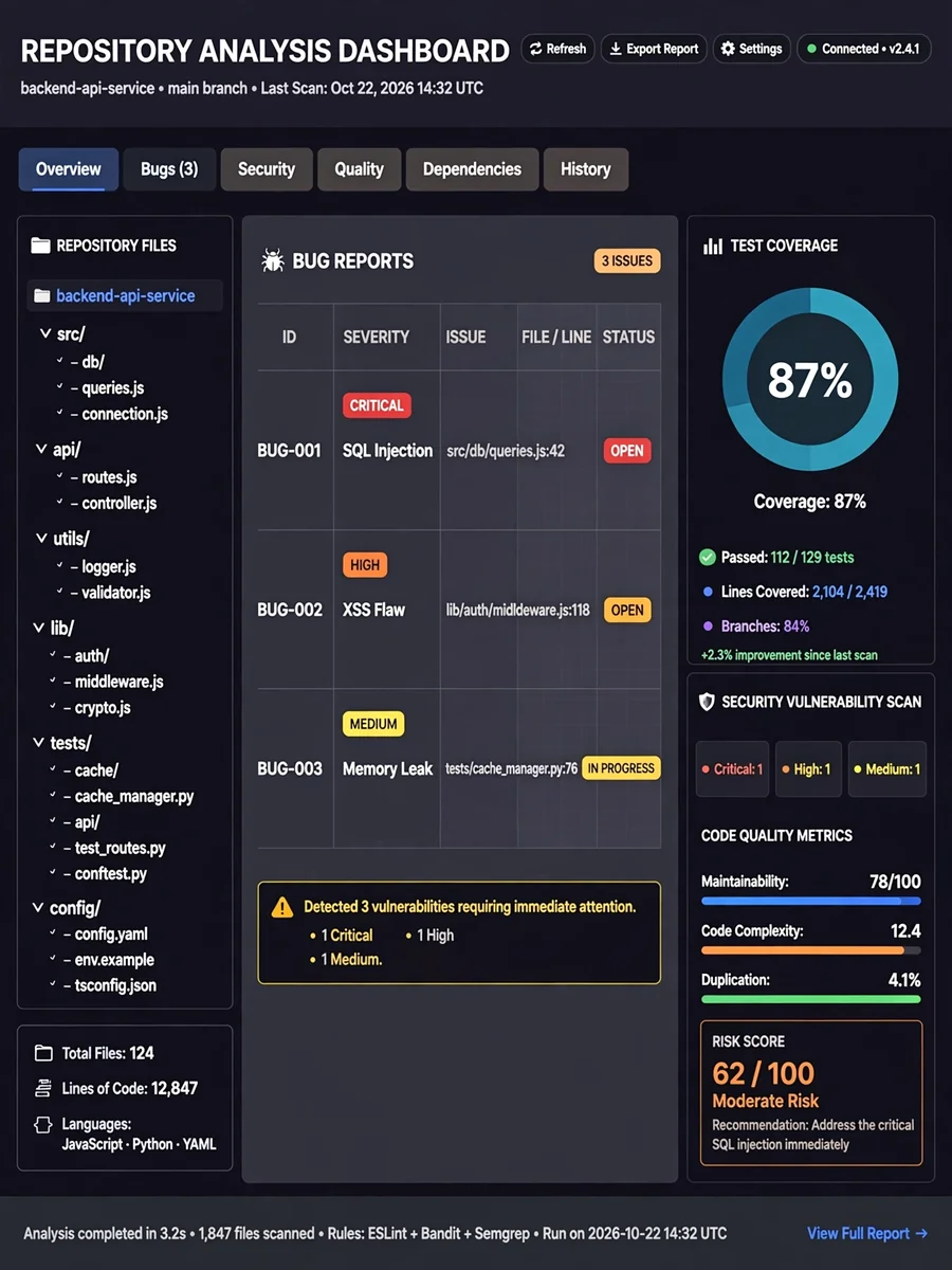 Act as a Comprehensive repository analysis — ChatGPT Prompt