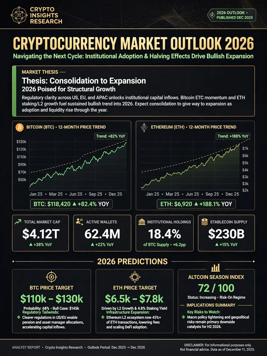 Act as a Crypto Market Outlook Analyst — ChatGPT Prompt