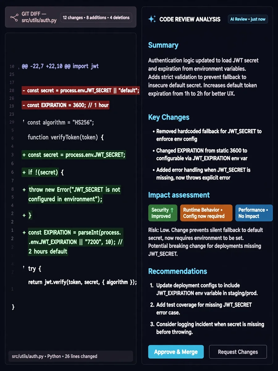 Developer Work Analysis from Git Diff and Commit Message — ChatGPT Prompt