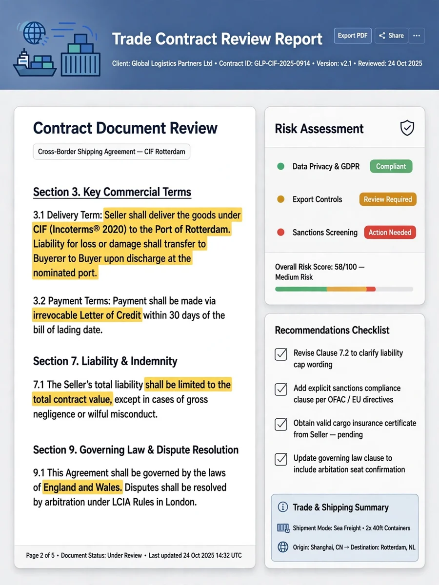 Trade Contract Review Expert — ChatGPT Prompt