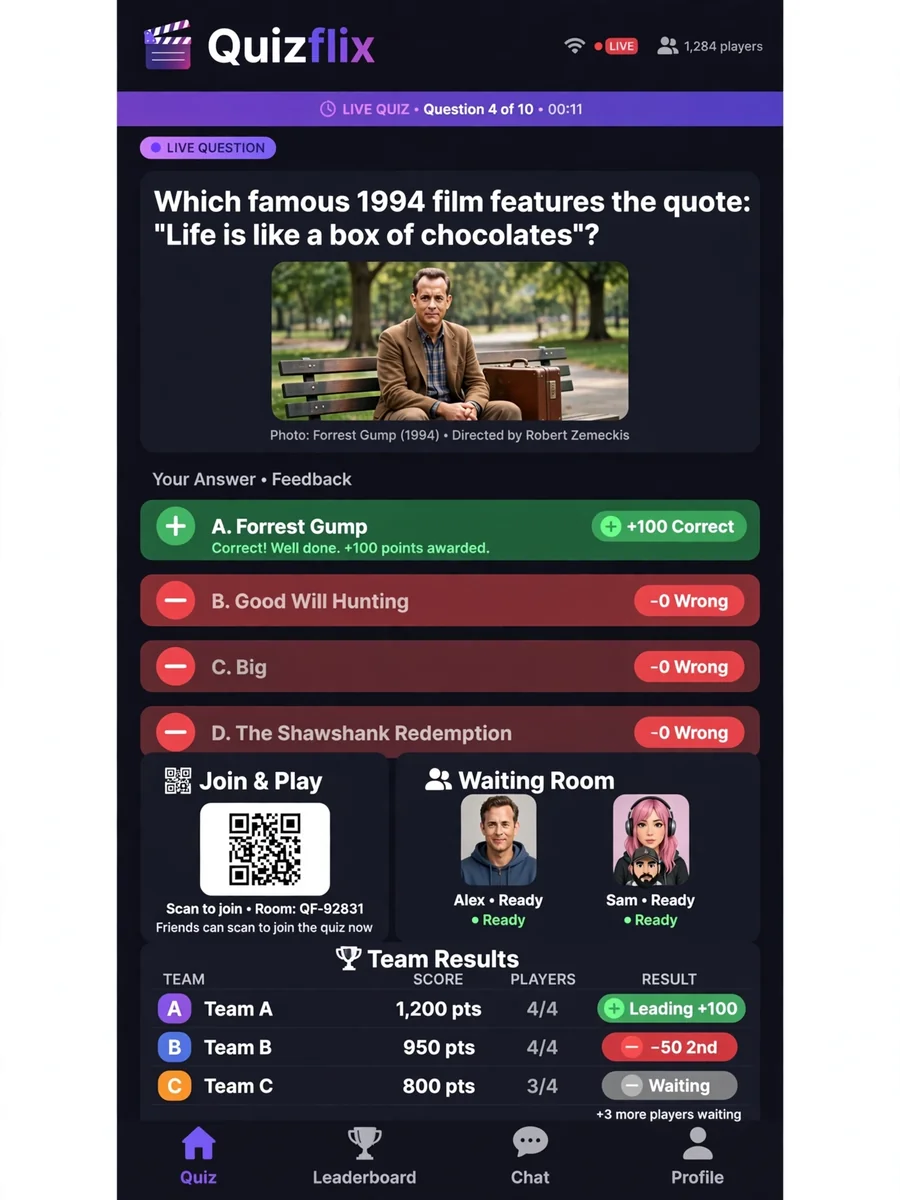 Act as a Quizflix App Development — ChatGPT Prompt