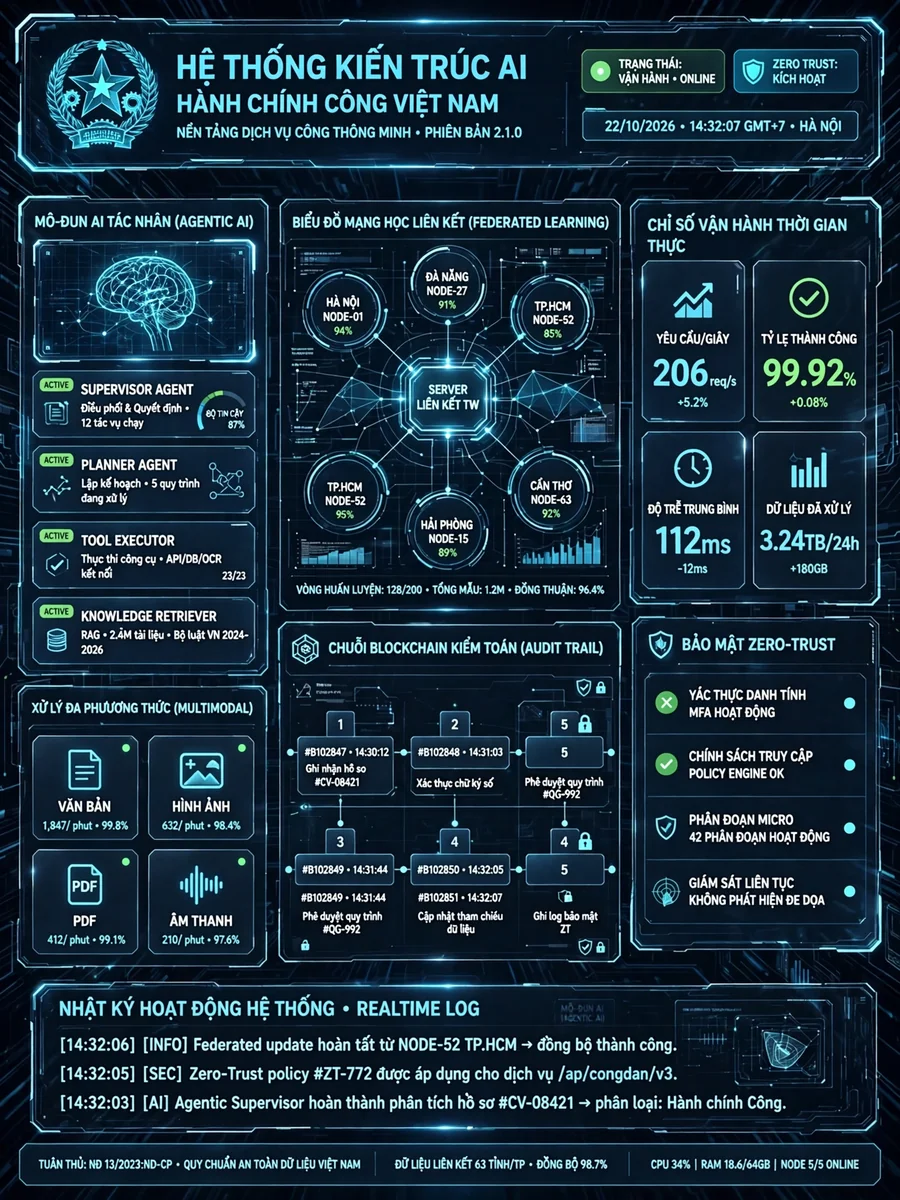 HCCVN-AI-VN Pro Max: Optimal AI System Design — ChatGPT Prompt