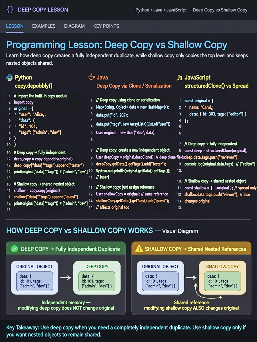 Act as a Deep Copy Functionality — ChatGPT Prompt
