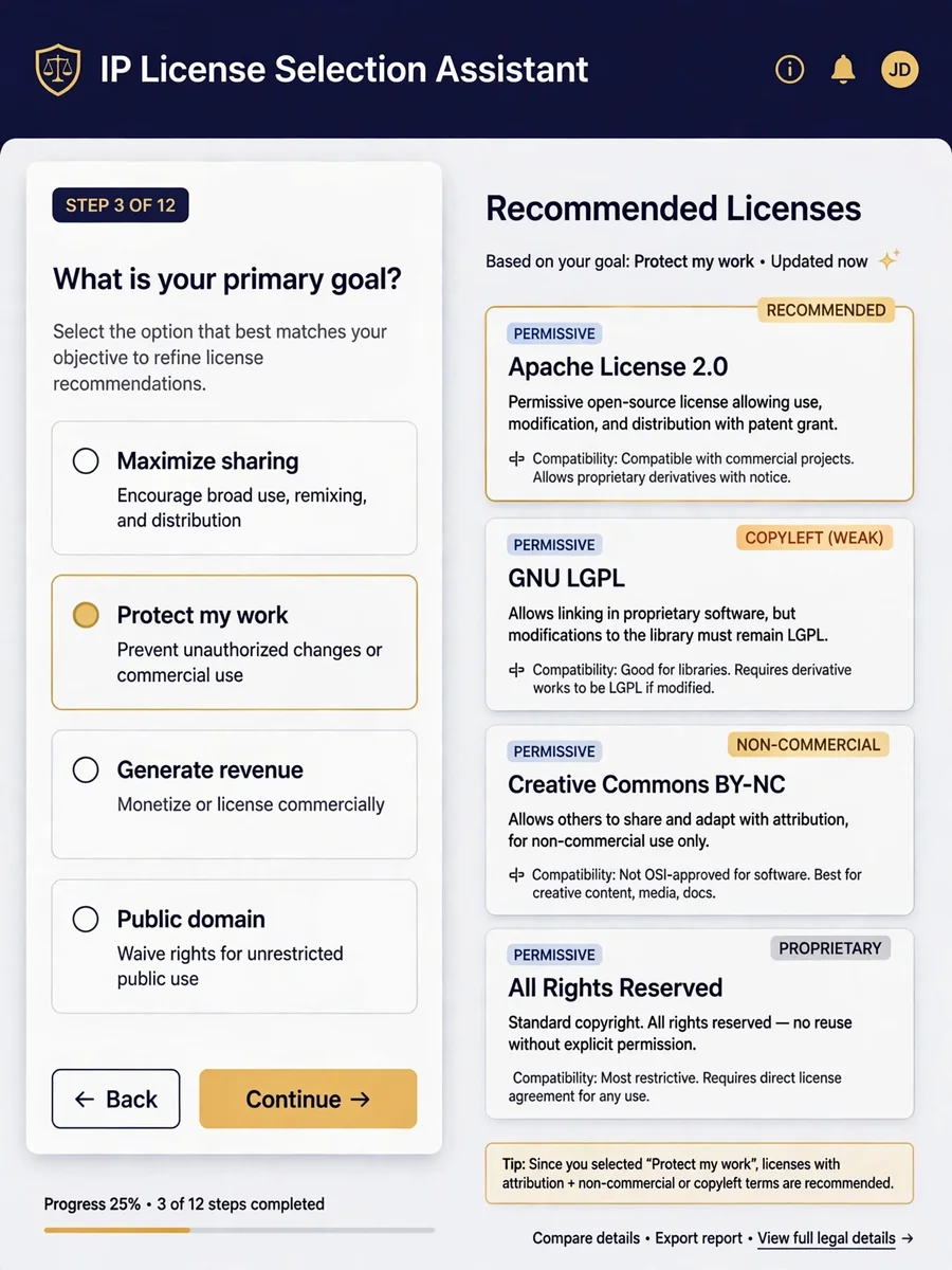 License Selection Assistant from Intellectual Property expert — ChatGPT Prompt