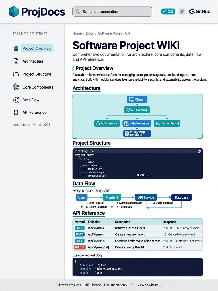 Act as a Codebase WIKI Documentation Skill — ChatGPT Prompt