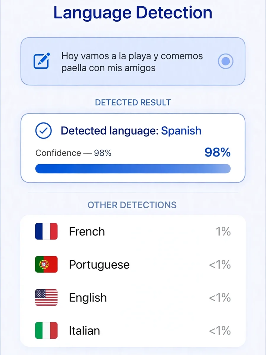 Act as a Language Detection — ChatGPT Prompt