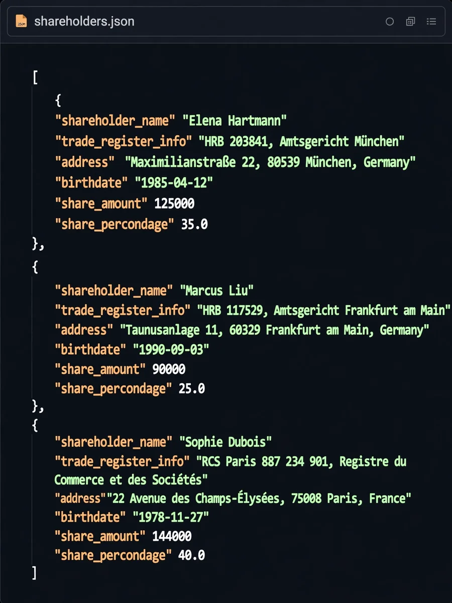 Act as a PDF Shareholder Extractor — ChatGPT Prompt