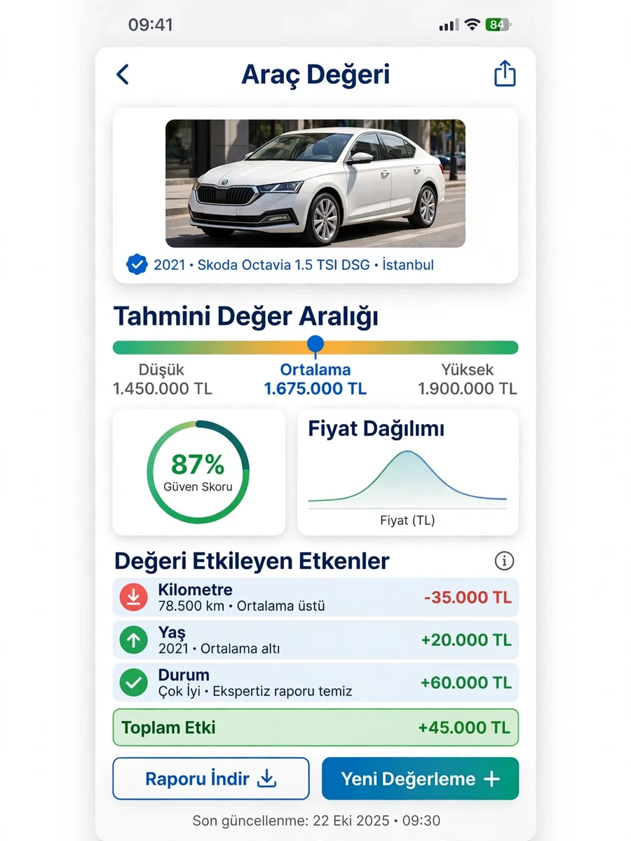Senior Product Engineer + Data Scientist for Turkish Car Valuation Platform — ChatGPT Prompt