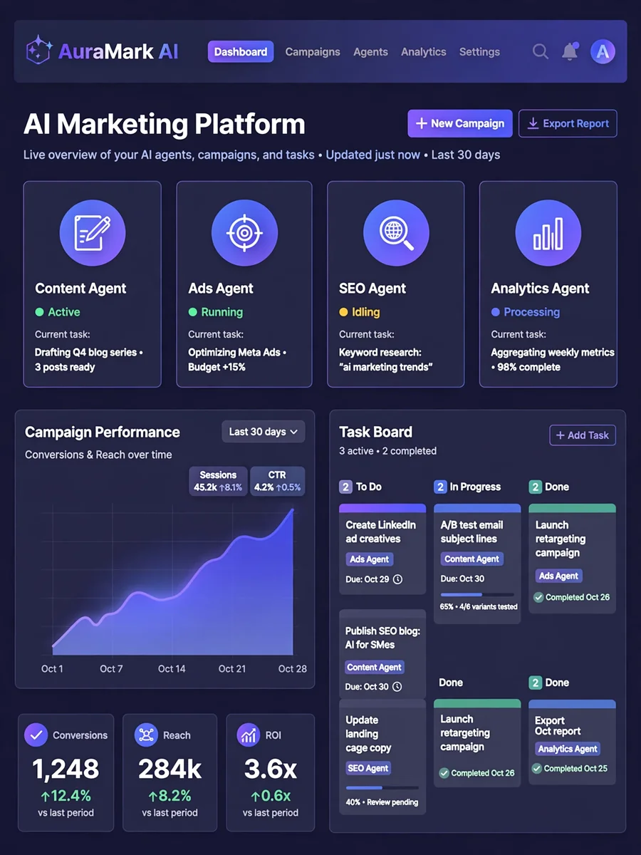 Act as a Collaborative AI Marketing Platform — ChatGPT Prompt
