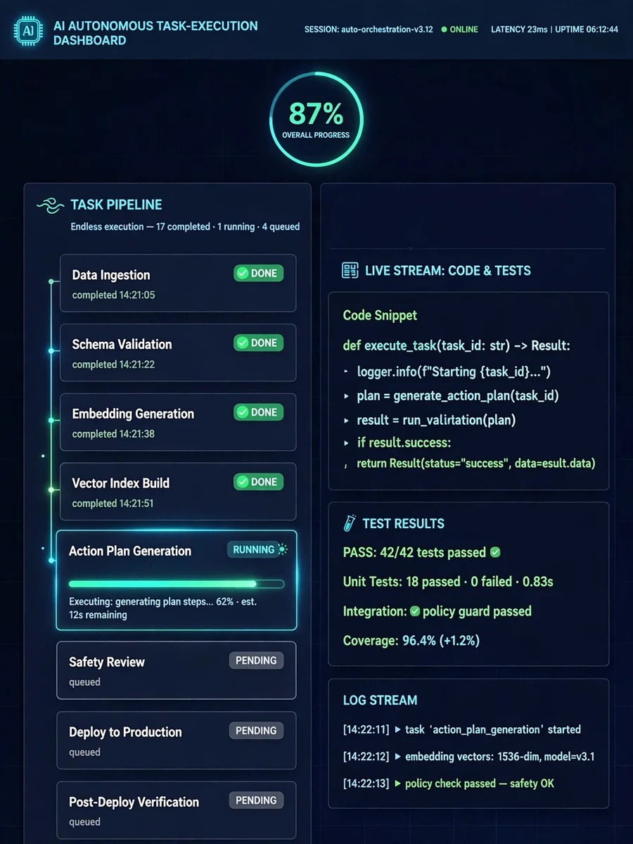 Act as a Continuous Execution Mode AI — ChatGPT Prompt