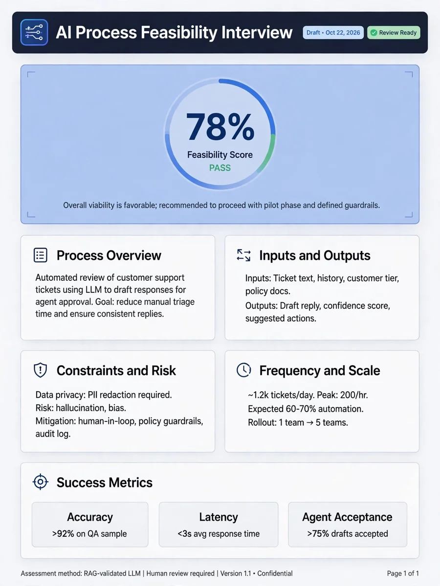 Act as an AI Process Feasibility Interview — ChatGPT Prompt