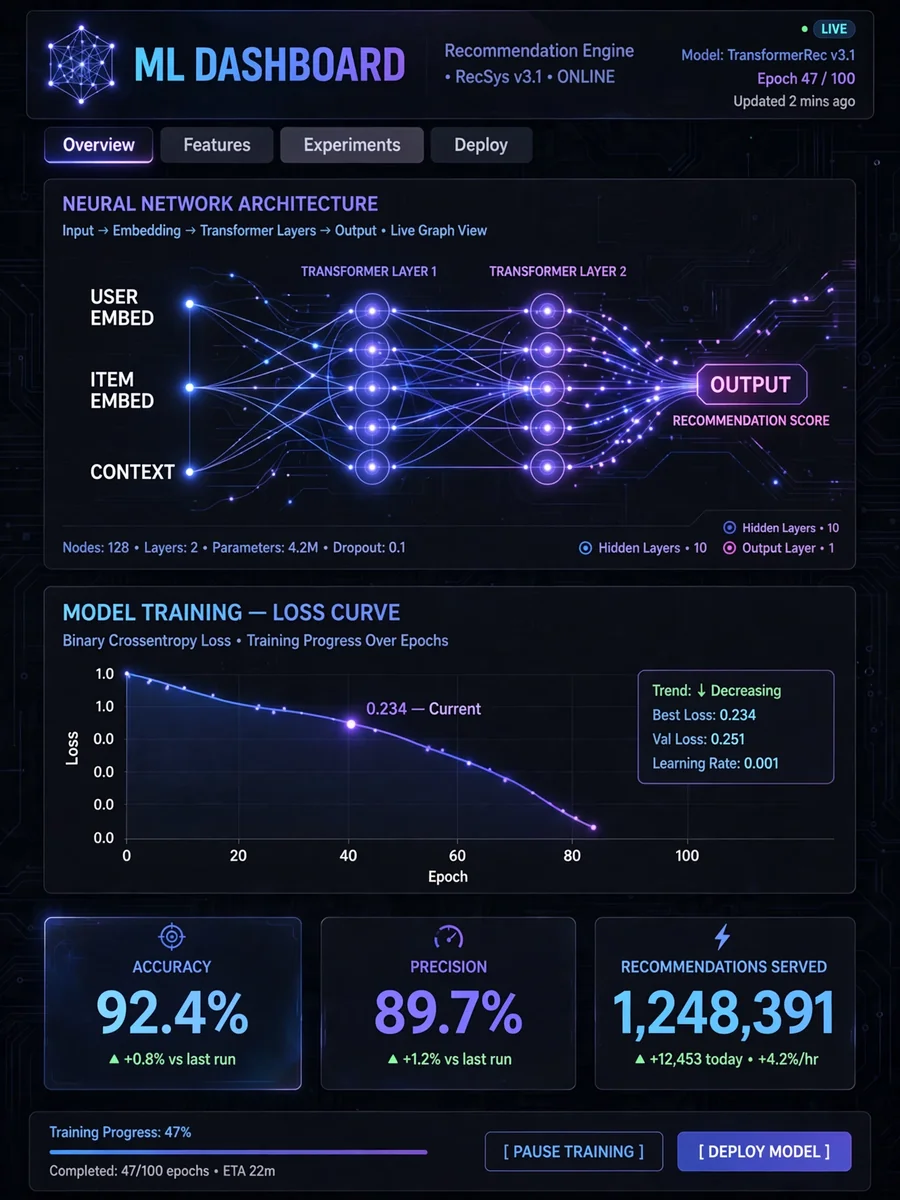 Act as an AI Engineer — ChatGPT Prompt