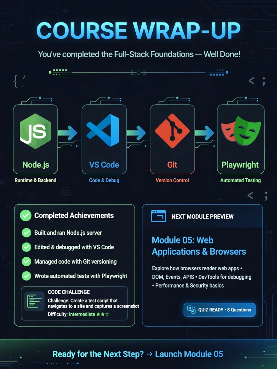 Module Wrap-Up & Next Steps Video Generation — ChatGPT Prompt