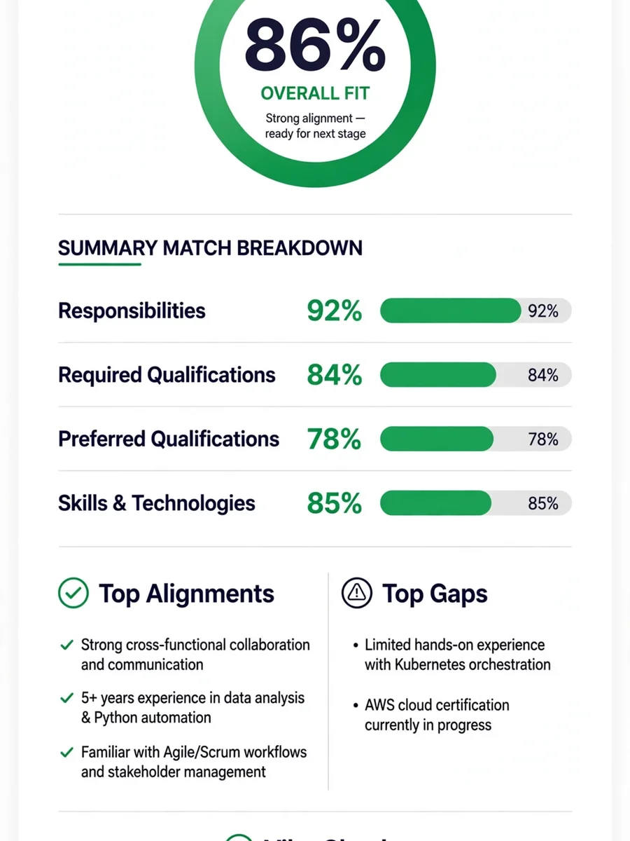 Act as an Universal Job Fit Evaluation Prompt — ChatGPT Prompt