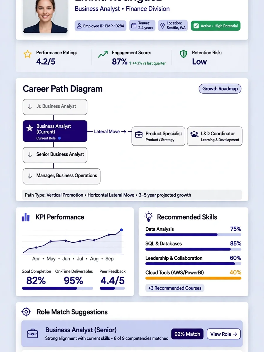 Act as an Enterprise Talent Development Management System Design — ChatGPT Prompt