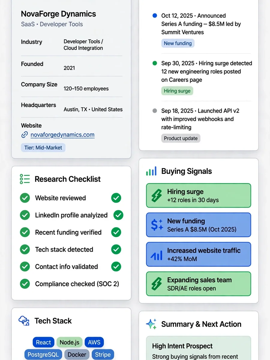 Act as a Sales Research — ChatGPT Prompt