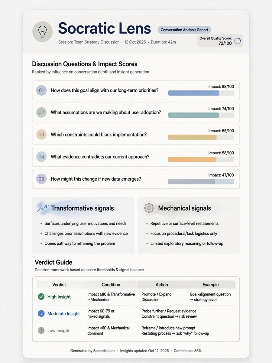 Act as a Socratic Lens — ChatGPT Prompt
