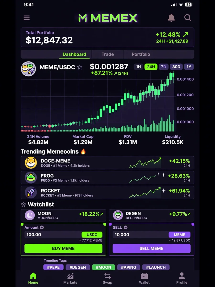 Act as a Meme coins knowledge and trading — ChatGPT Prompt