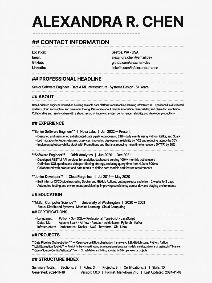 LinkedIn JSON → Canonical Markdown Profile Generator — ChatGPT Prompt