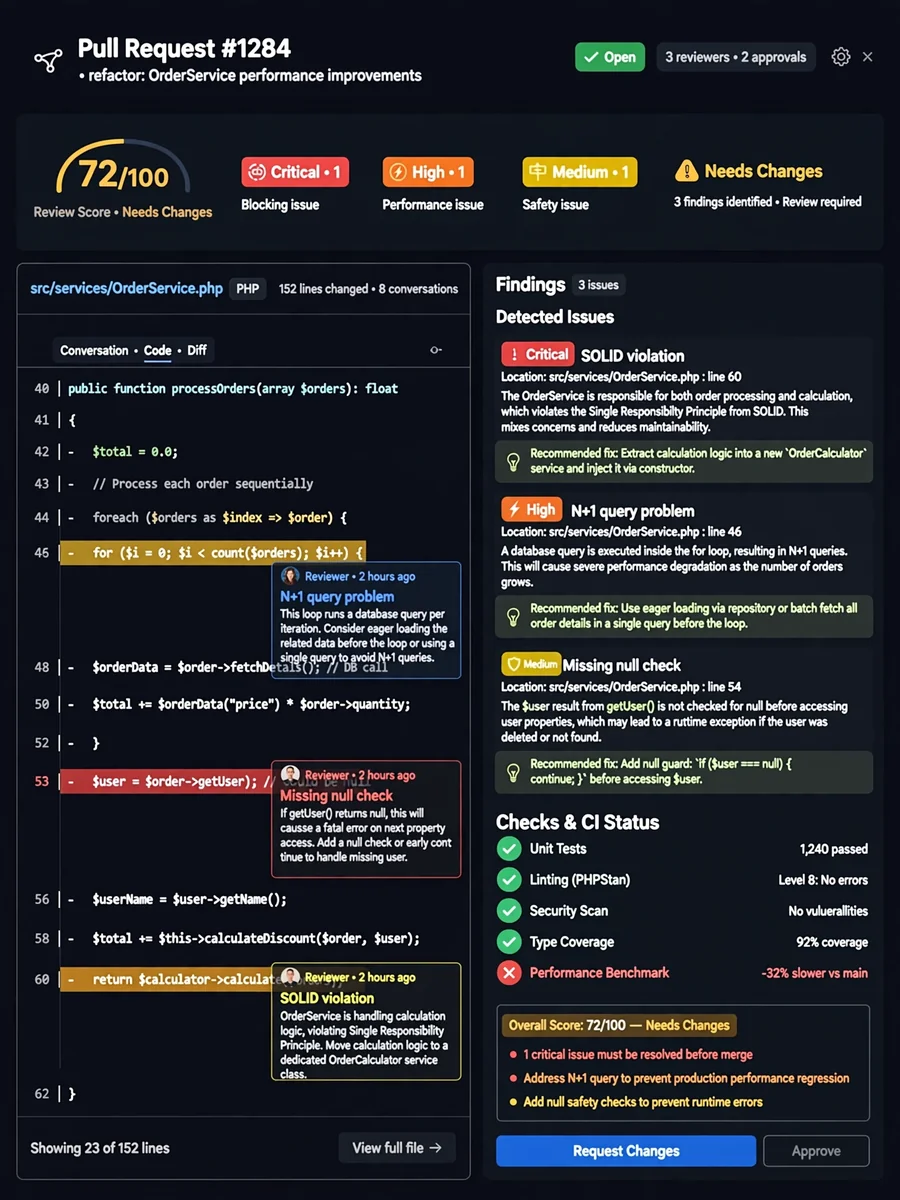 Principal AI Code Reviewer + Senior Software Engineer / Architect Prompt — ChatGPT Prompt