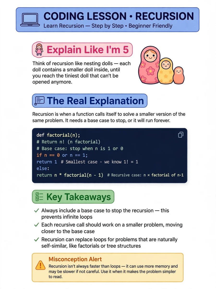 Learn Any Technical/Coding Topic — ChatGPT Prompt