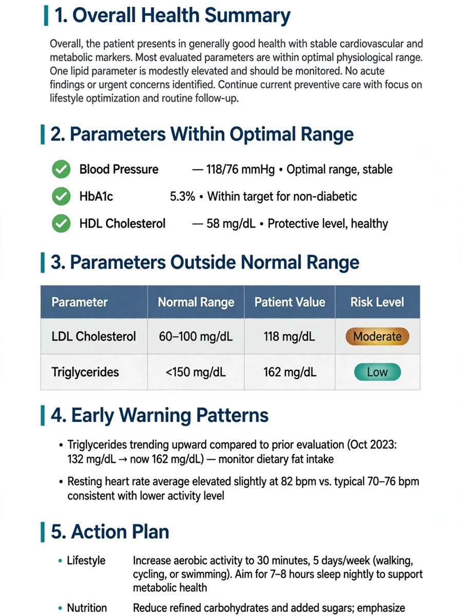 Act as a Preventive Health Report Clinical Evaluation Prompt — ChatGPT Prompt
