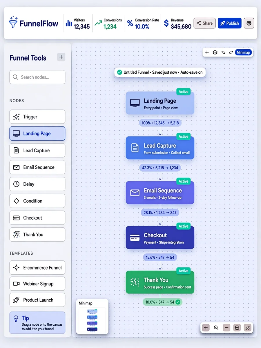Advanced Sales Funnel App with React Flow — ChatGPT Prompt