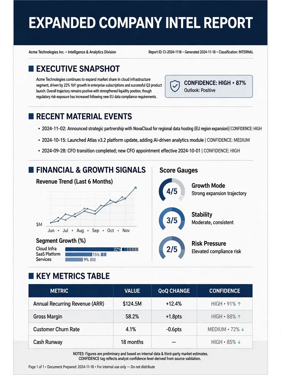 Act as an Expanded Company Intel Report — ChatGPT Prompt