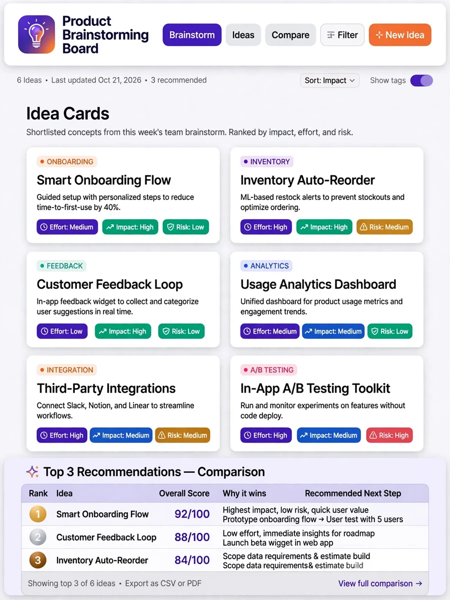 Act as a Brainstorming Technically Grounded Product Ideas — ChatGPT Prompt