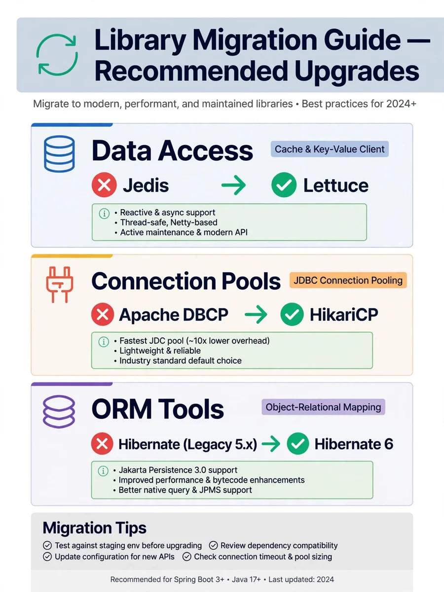 Act as a library migration — ChatGPT Prompt