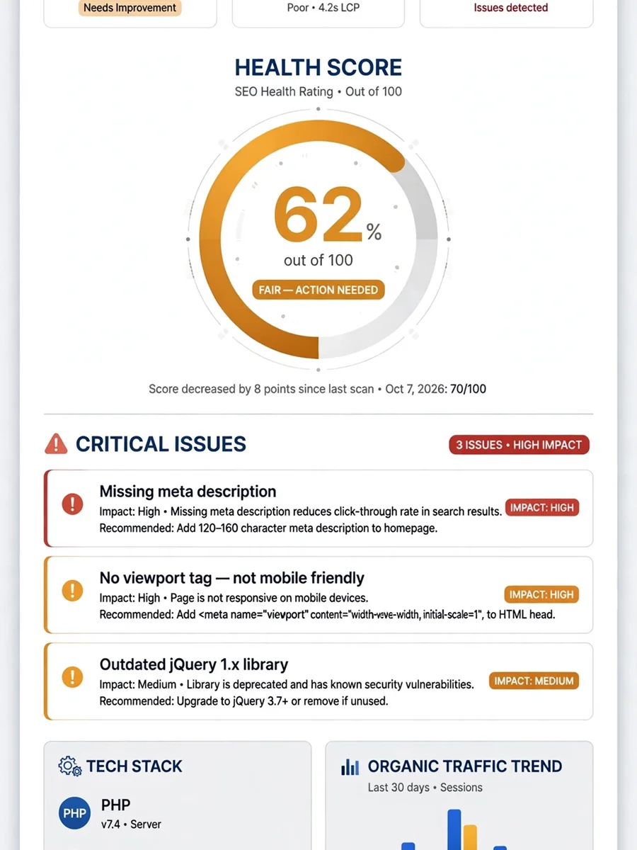 Act as a SEO diagnosis — ChatGPT Prompt