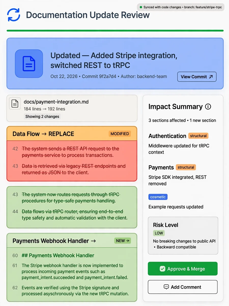 Act as an Update/Sync Prompt — ChatGPT Prompt