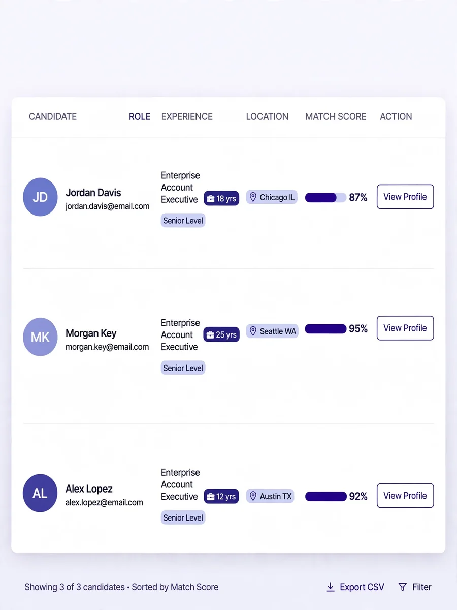 Recruiter for Hiring Sales Professionals with Databricks Experience — ChatGPT Prompt
