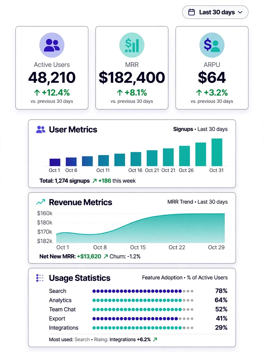 SaaS Analytics Dashboard - Knowledge-Anchored Frontend Prompt — ChatGPT Prompt